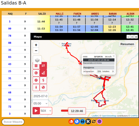 Visualización de salidas de máquinas
